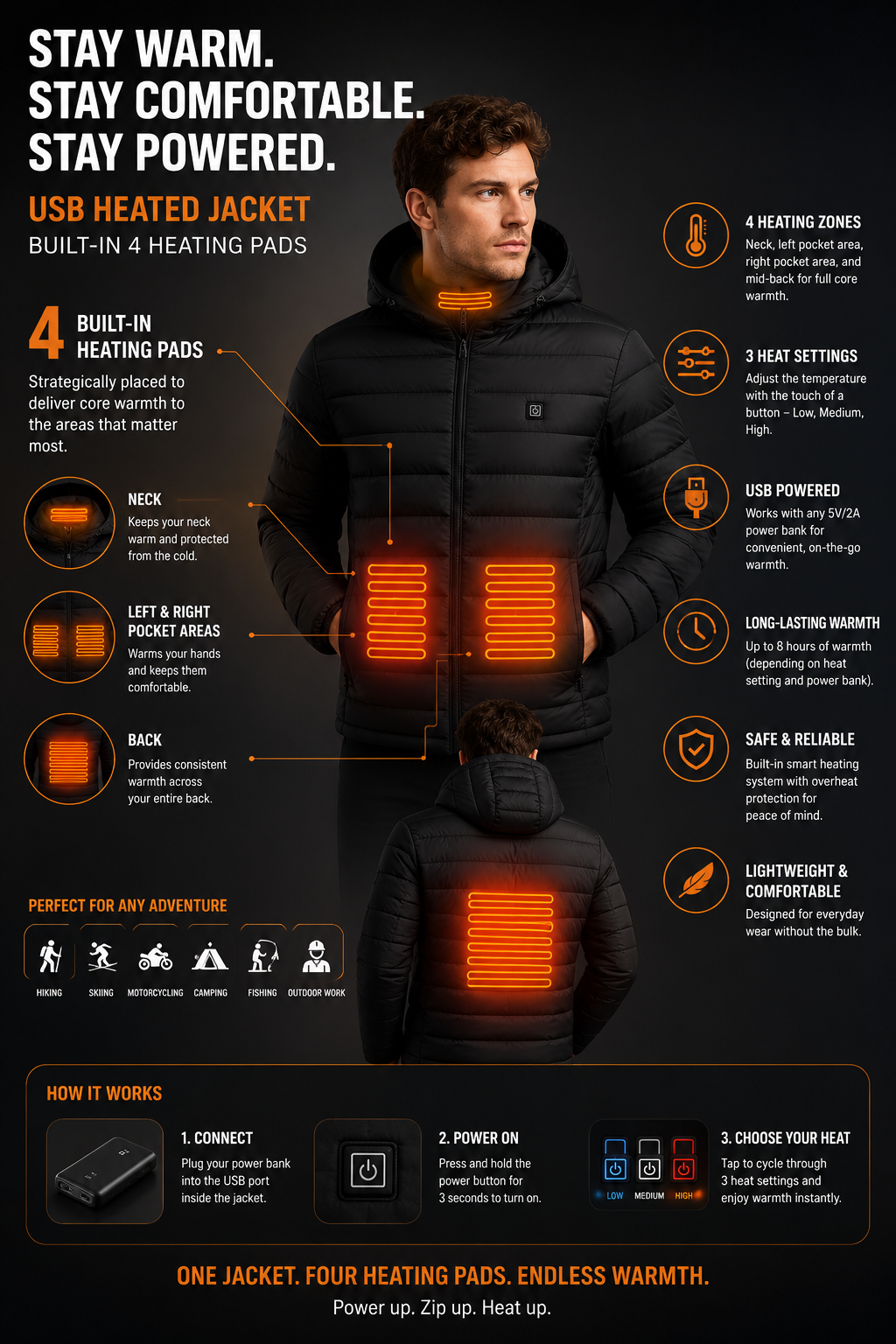 The Blackline HeatCore™